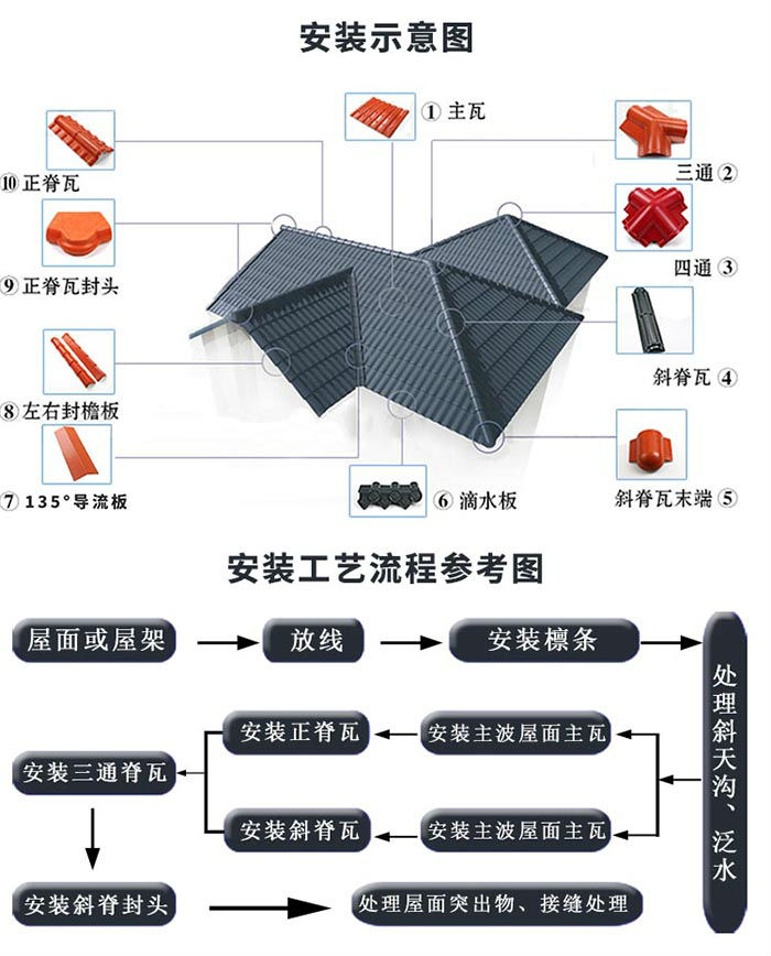 合成树脂瓦